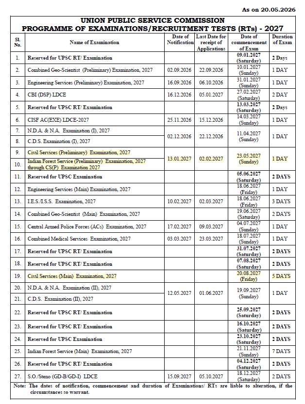 upsc calendar 2027