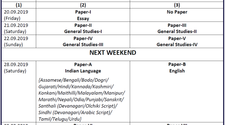 UPSC Mains 2019 Timetable