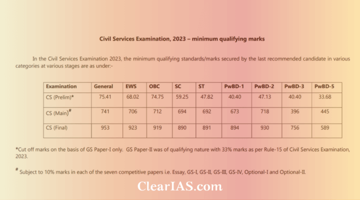 UPSC Cut-Off Marks 2023