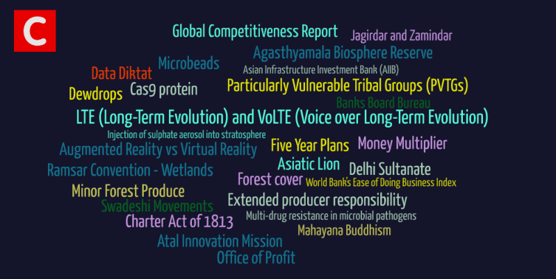 UPSC Prelims 2019 - Questions from ClearIAS Prelims Test Series 2019