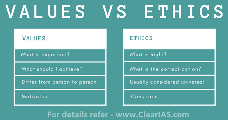 essay on ethics and moral values