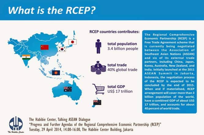 What is RCEP?